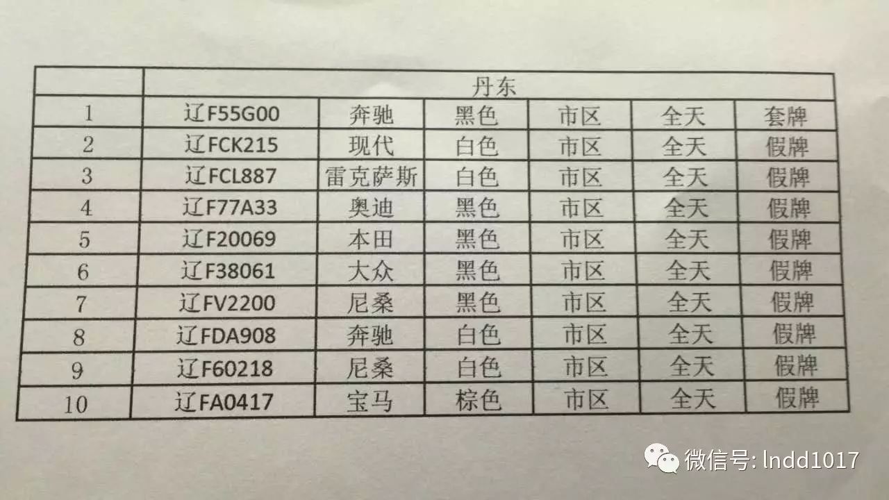 大连上牌最新号段详解与分析