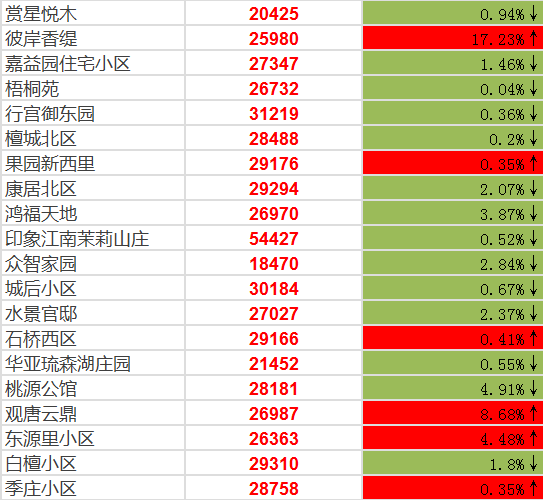 北京市房价最新动态，市场走势分析与未来预测