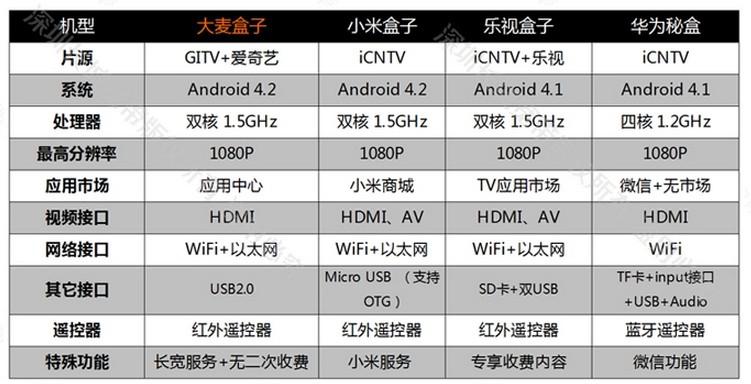 2024澳彩开奖记录查询表,数据整合方案实施_7DM34.829