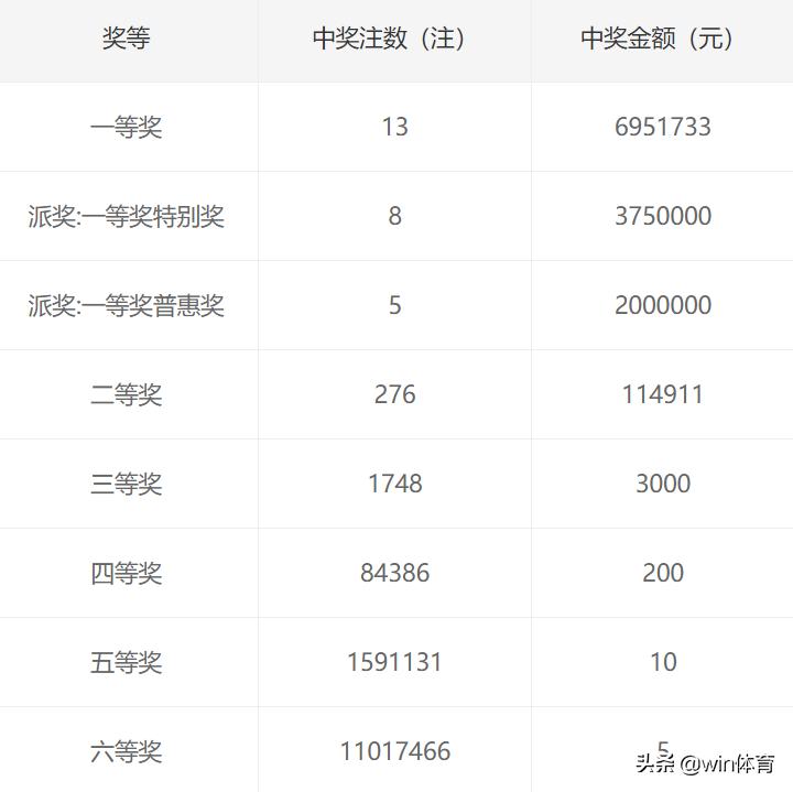 双色球最新结果开奖号,标准化流程评估_W81.951