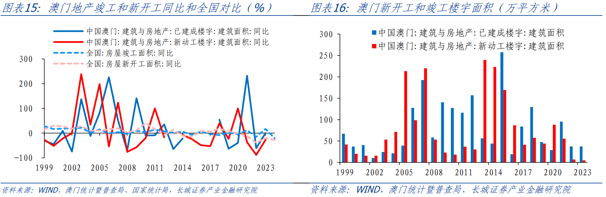 新奥门特免费资料查询,统计分析解析说明_Windows78.31