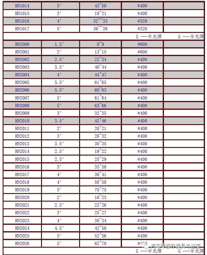 新奥天天免费资料大全,专业数据解释定义_SHD68.235