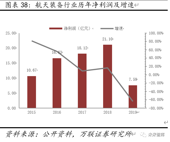 航天电子最新消息汇总简报