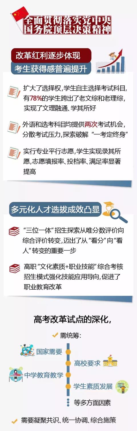 高考改革最新方案，探索多元化评价体系与未来教育新模式实践