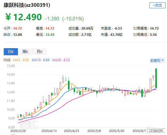 康跃科技重组最新消息全面解读