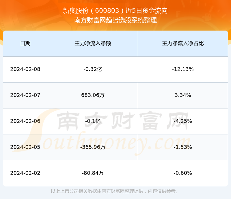 7777788888新奥门正版,动态调整策略执行_7DM96.678