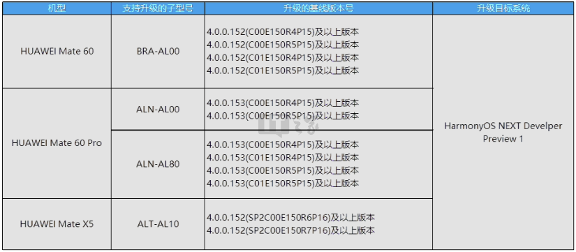 2024年新澳门开码历史记录,调整方案执行细节_HarmonyOS74.563