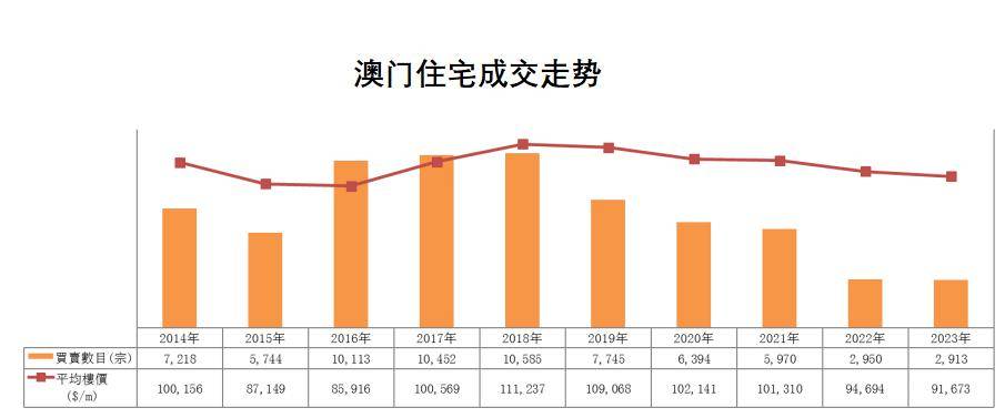 2024年澳门历史记录,全面数据应用实施_工具版39.927