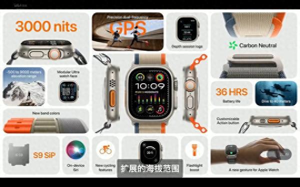 新奥最新版精准特,全面理解执行计划_watchOS42.495