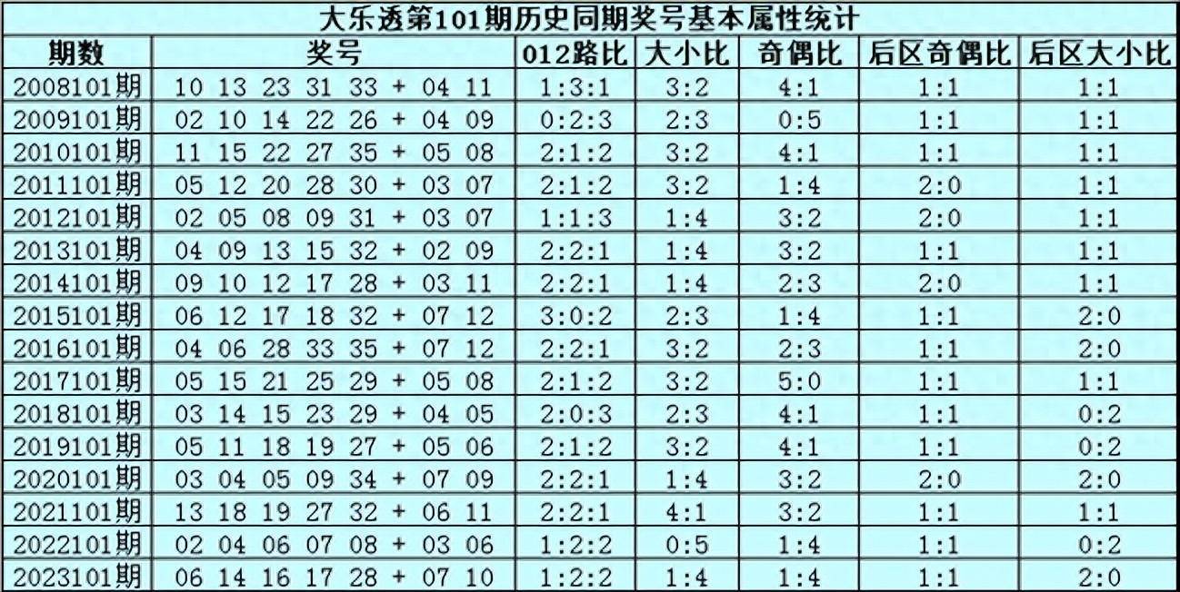 新溴最准一肖一码100%,深层设计数据策略_HD54.950