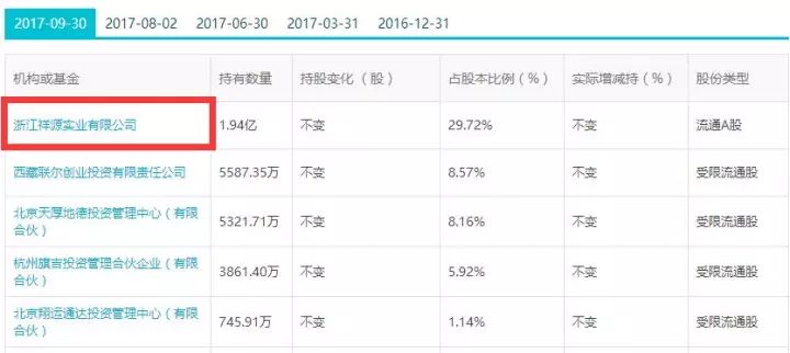 祥源文化股票最新消息全面解读与分析