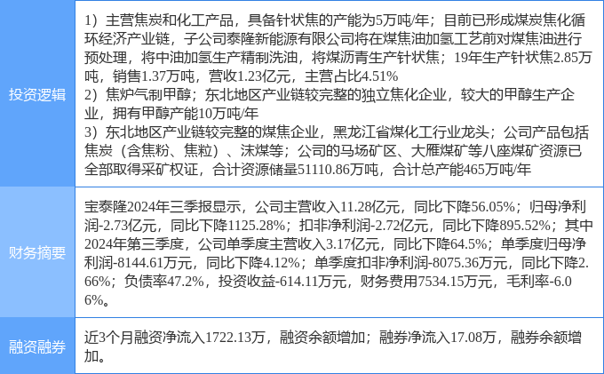 阳煤化工增发最新动态与行业趋势及战略动向深度解析