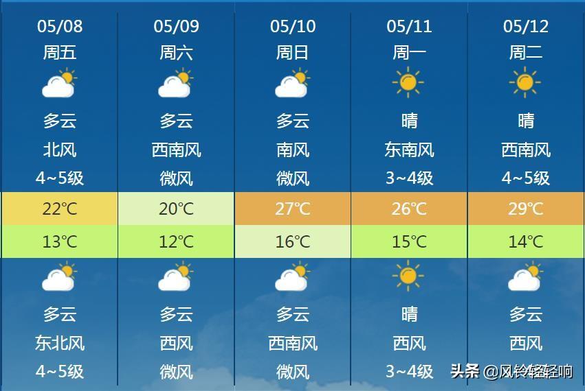 新乡未来15天天气预报