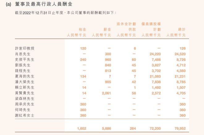 恒大集团最新工资标准详解