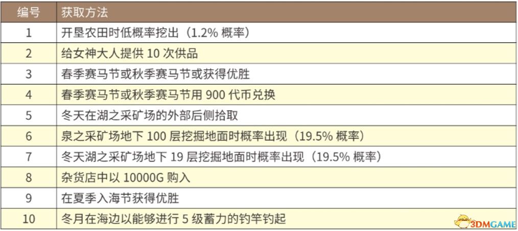 014941cσm查询,澳彩资料,重要性说明方法_投资版81.936