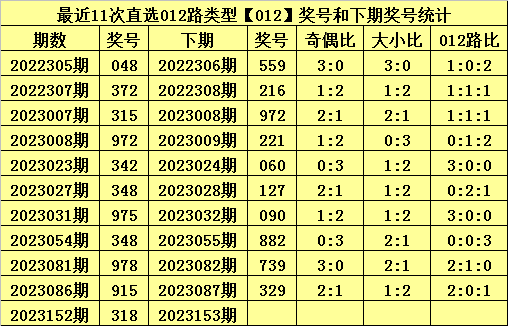 白小姐三肖中特开奖结果,最新热门解答落实_Console36.960