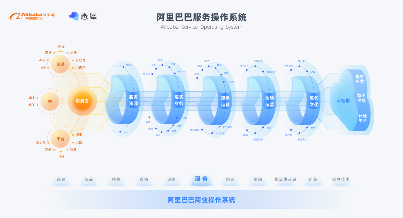 澳门钱多多最准的资料,实践经验解释定义_WearOS46.354