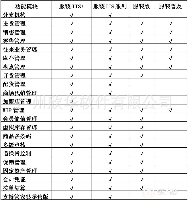 管家婆精准一肖一码100%,精细计划化执行_精装款27.944