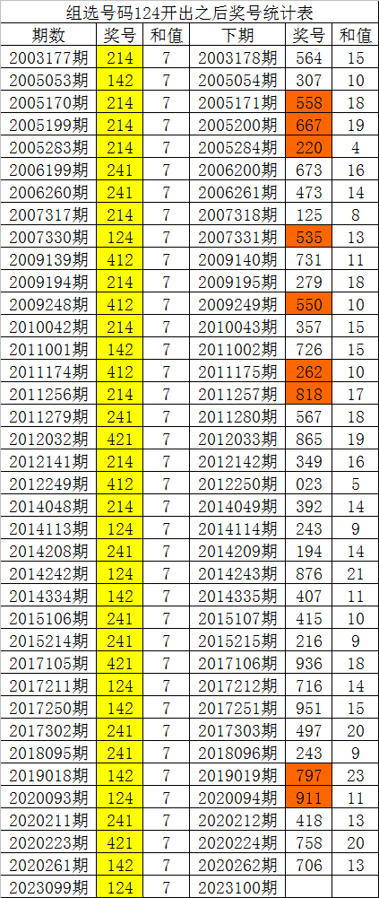 2024年一肖一码一中一特,可靠数据评估_XT90.259