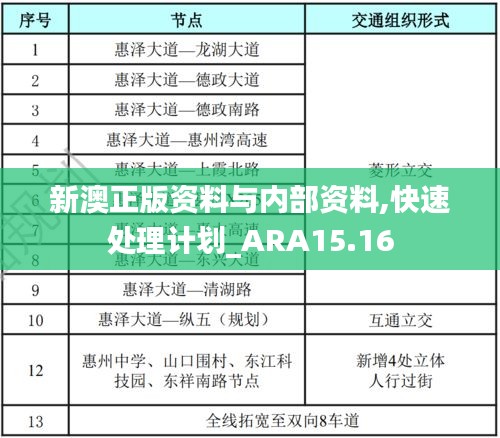 新澳最新版资料心水,高速规划响应方案_HDR版20.909