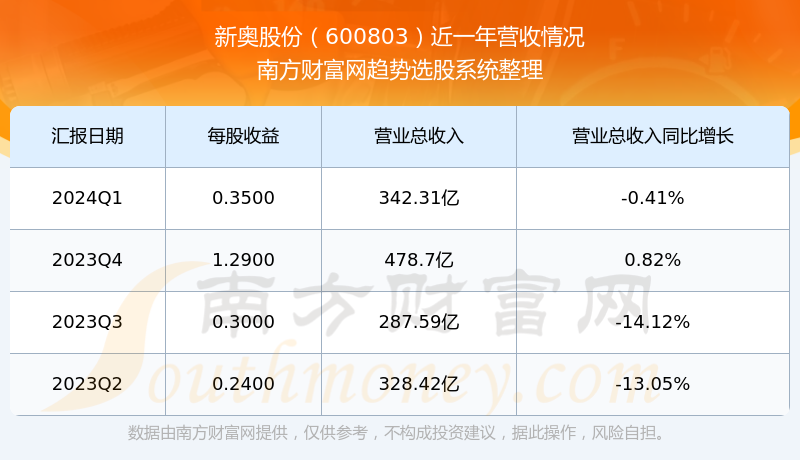 2024新奥彩开奖结果记录,精确数据解析说明_轻量版34.776