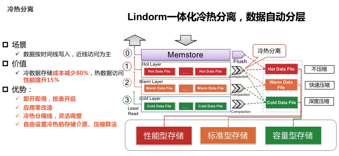 77777888888,深度应用数据解析_Linux77.19