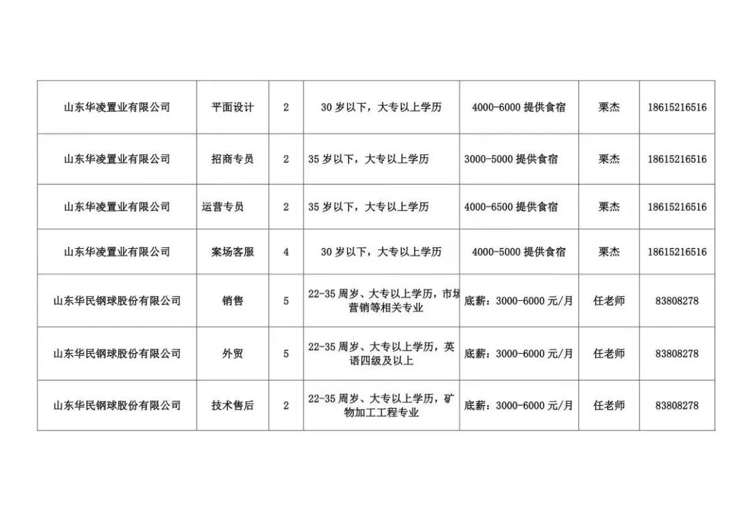 章丘B2司机招聘热潮，职业发展与机遇的探寻