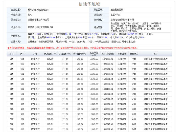 信地华地城最新备案价揭示市场趋势与发展动态