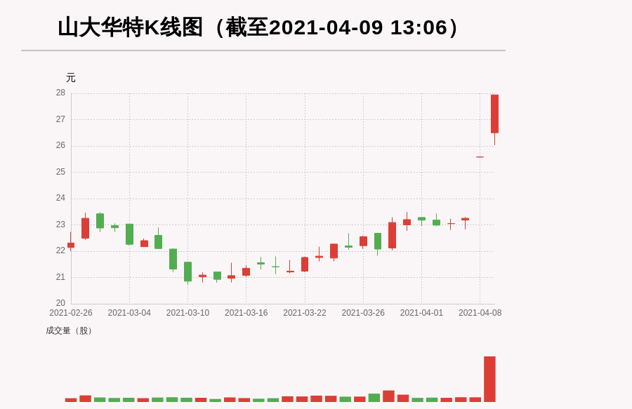 山大华特股票最新消息深度解析与解读