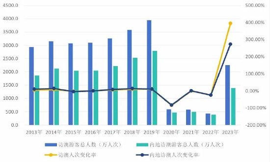 2024年澳门开奖结果,实地数据评估解析_V版52.97