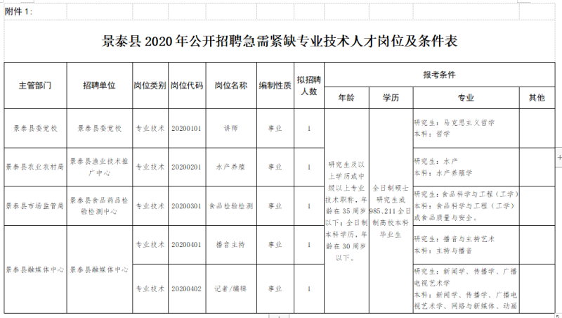 景泰县成人教育事业单位发展规划展望