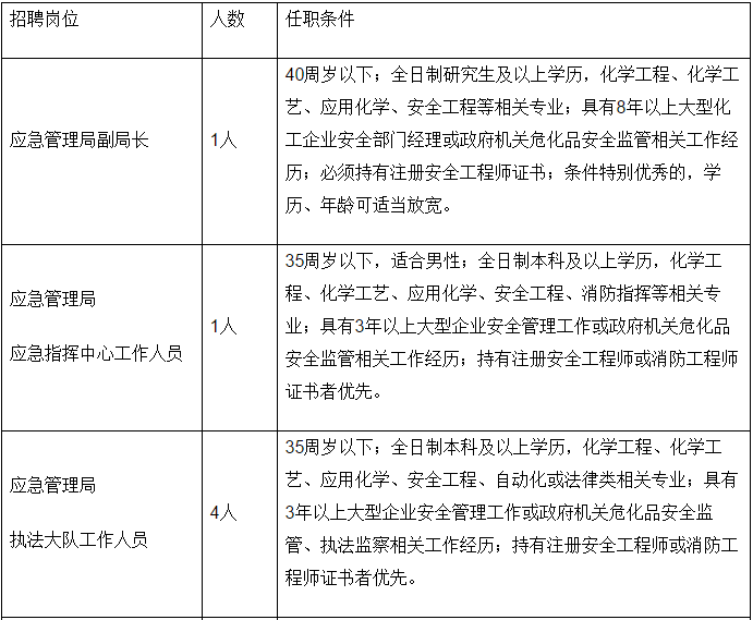 和田县应急管理局最新招聘公告解读