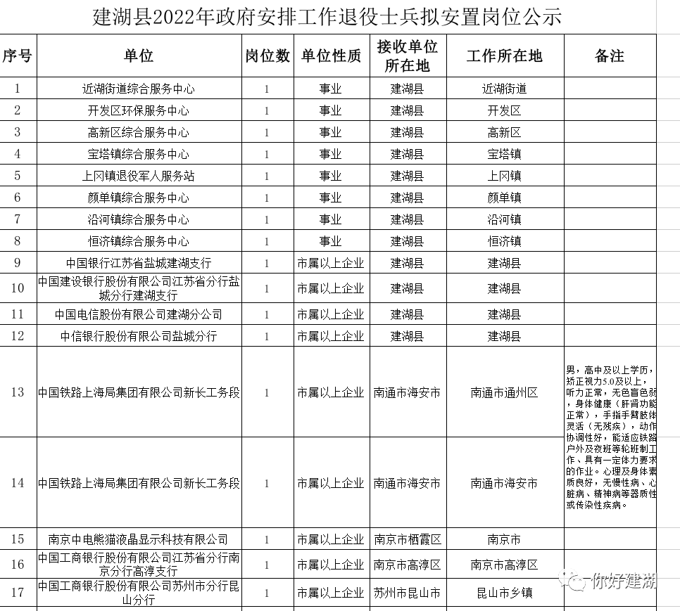 洪湖市退役军人事务局人事任命更新，强化退役军人服务队伍力量