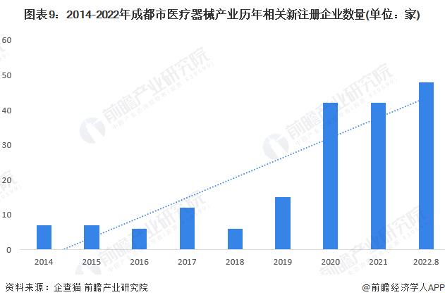 卫东区科学技术和工业信息化局发展规划展望