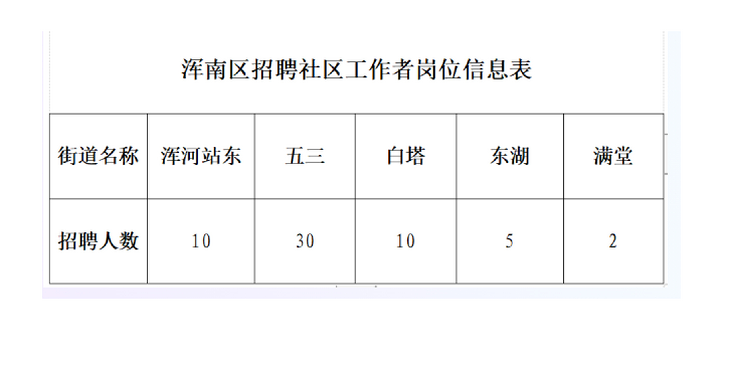 新南路社区最新招聘信息全面解析