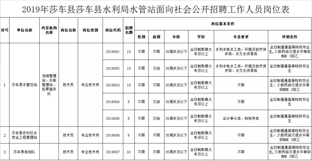 叙永县水利局最新招聘启事概览