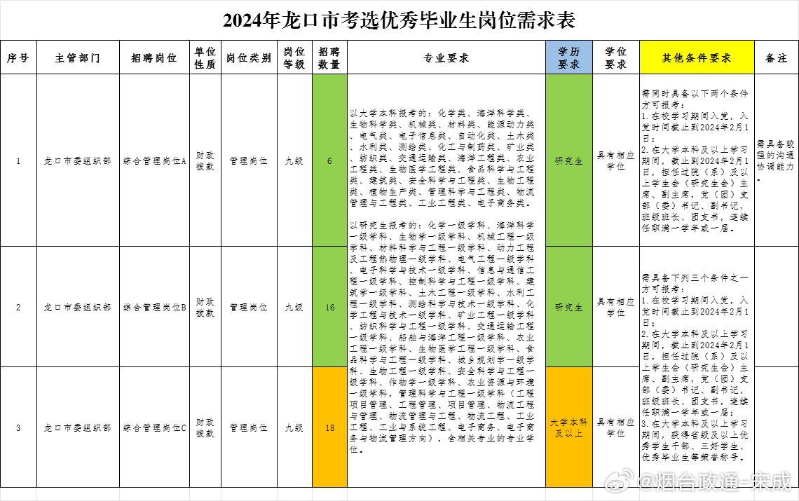 庞口镇最新招聘信息汇总