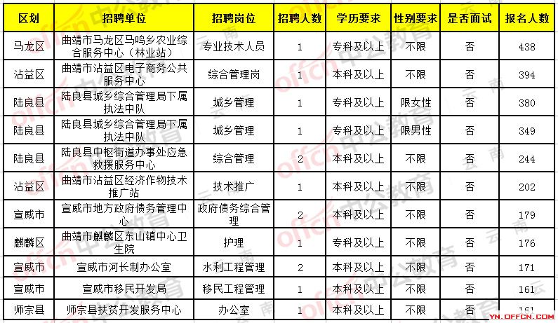 文城镇最新招聘信息汇总