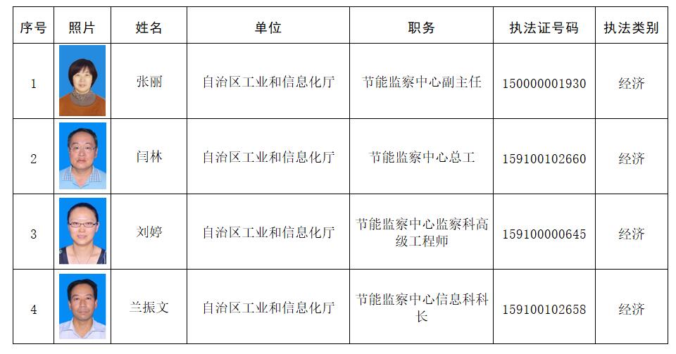 昂昂溪区科学技术和工业信息化局人事任命动态更新