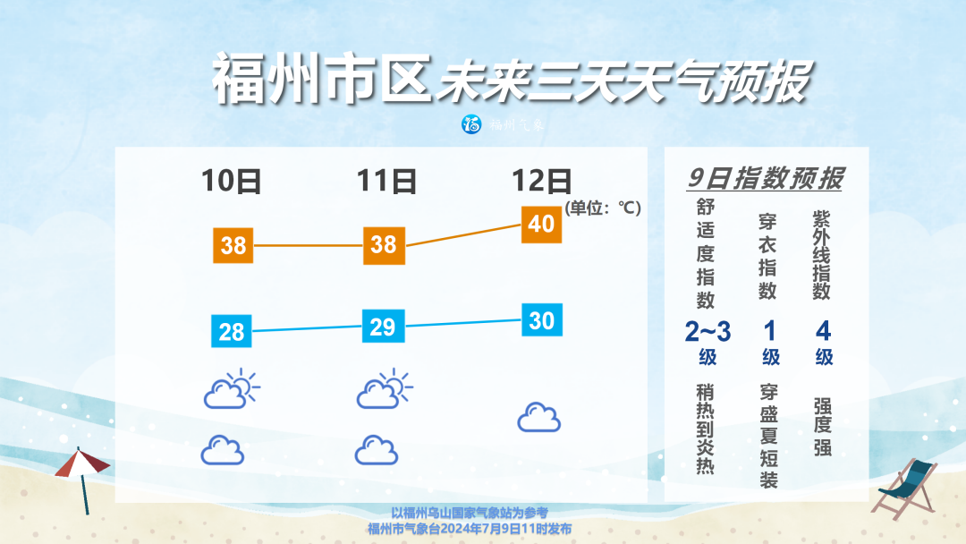 恭门村民委员会天气预报更新通知