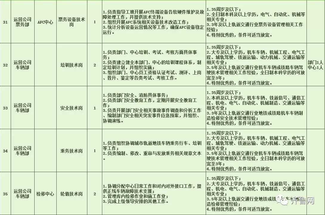 鄂托克旗特殊教育事业单位最新招聘公告汇总