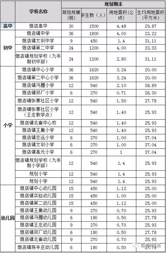 临清市初中最新动态报道速递