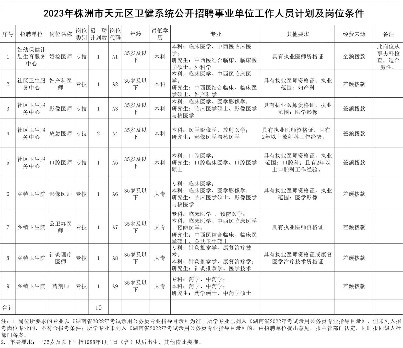 天园街道最新招聘信息全面解析