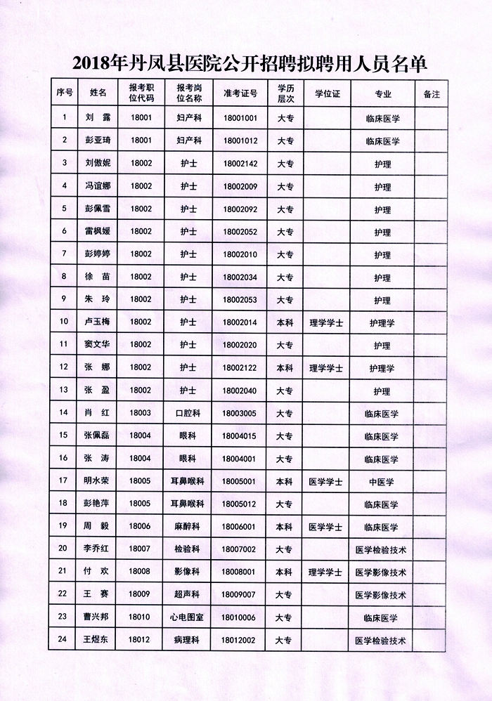 丹凤县卫生健康局最新招聘概览