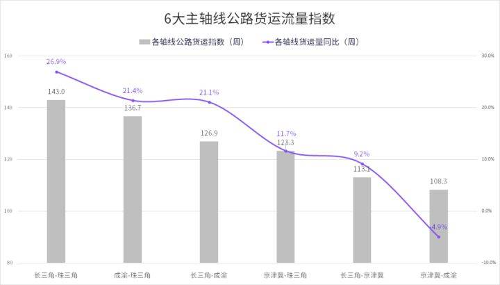 鲤城区公路运输管理事业单位最新新闻概览