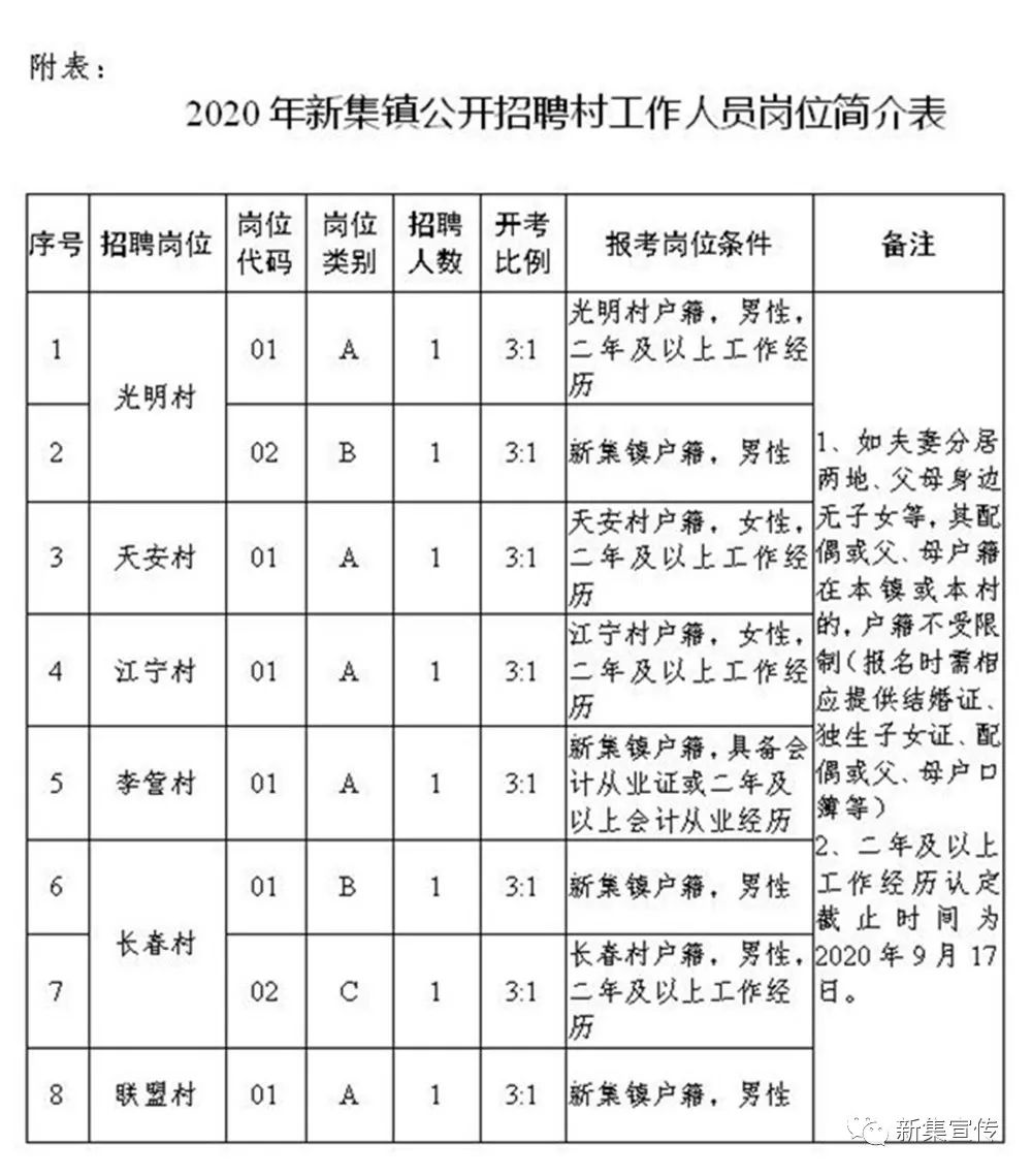 漫洼村民委员会最新招聘信息汇总