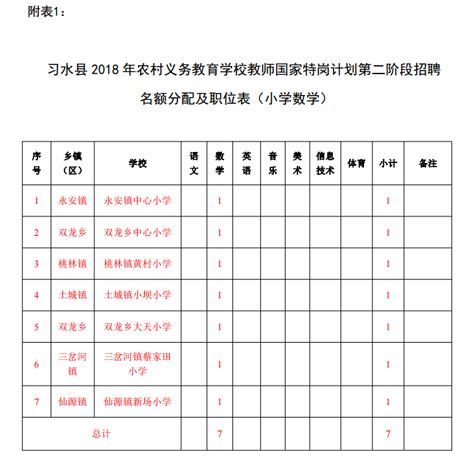 习水县特殊教育事业单位最新项目进展及其社会影响分析