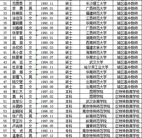 通城县特殊教育事业单位招聘最新信息及解读