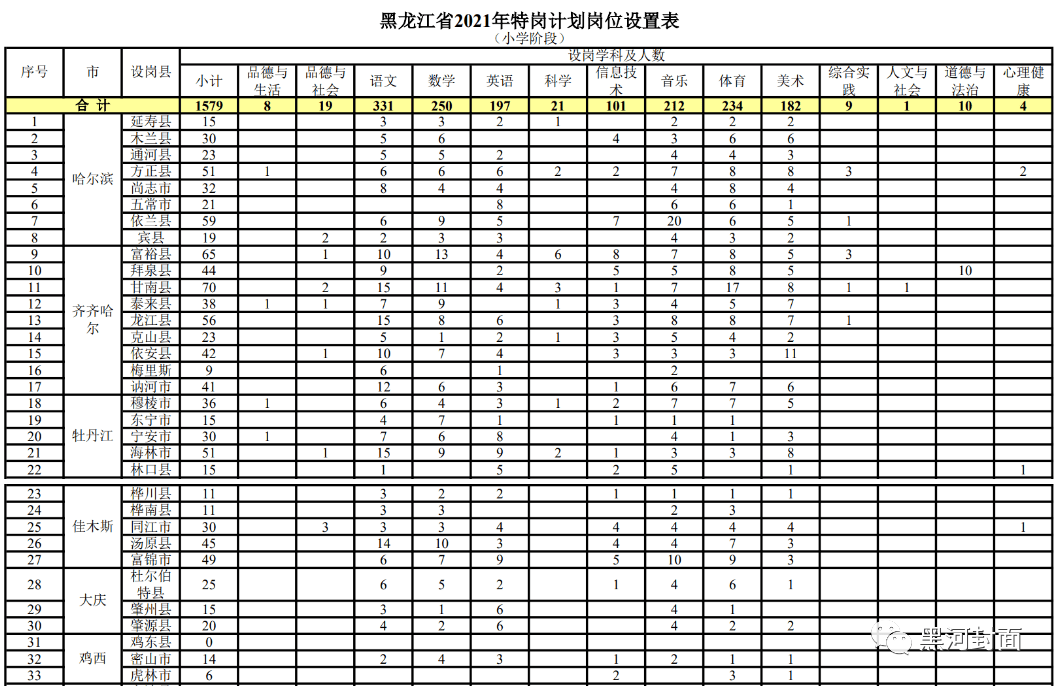 临江市成人教育事业单位发展规划展望