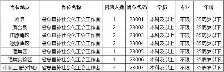 嘉黎县科学技术和工业信息化局招聘启事概览